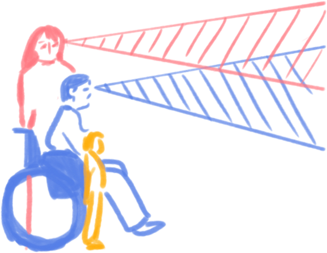 Reach-zone diagram showing standing and wheelchair viewpoints with a dotted boundary line marking the functional reach limit on the touchscreen