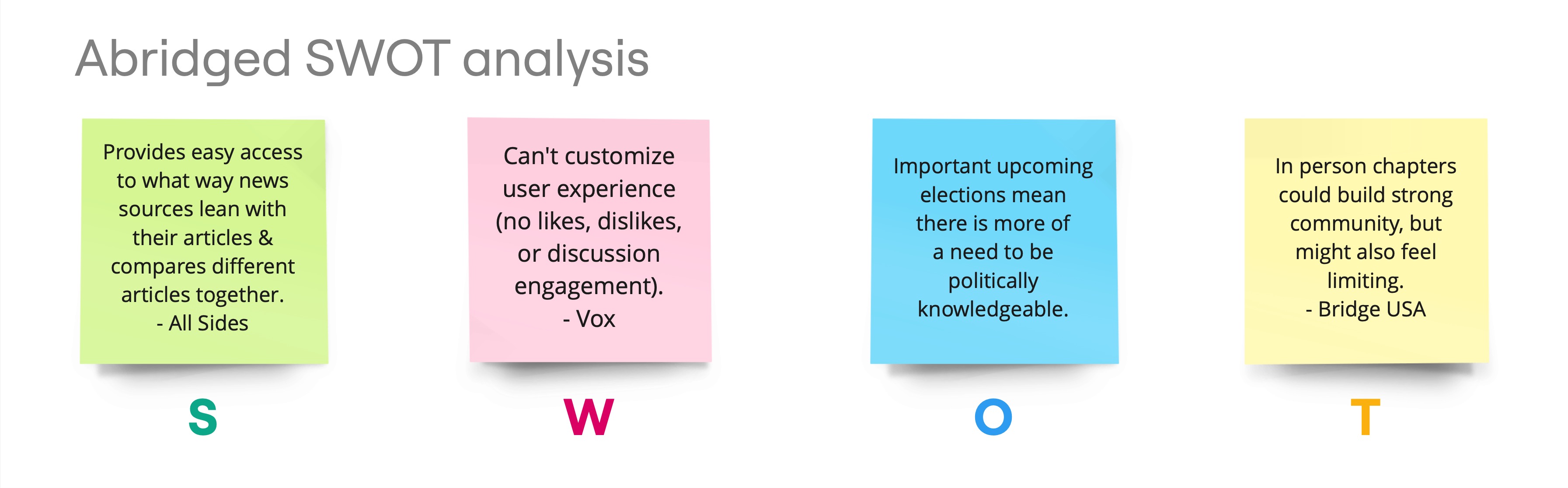 Competitive SWOT analysis across five related platforms
