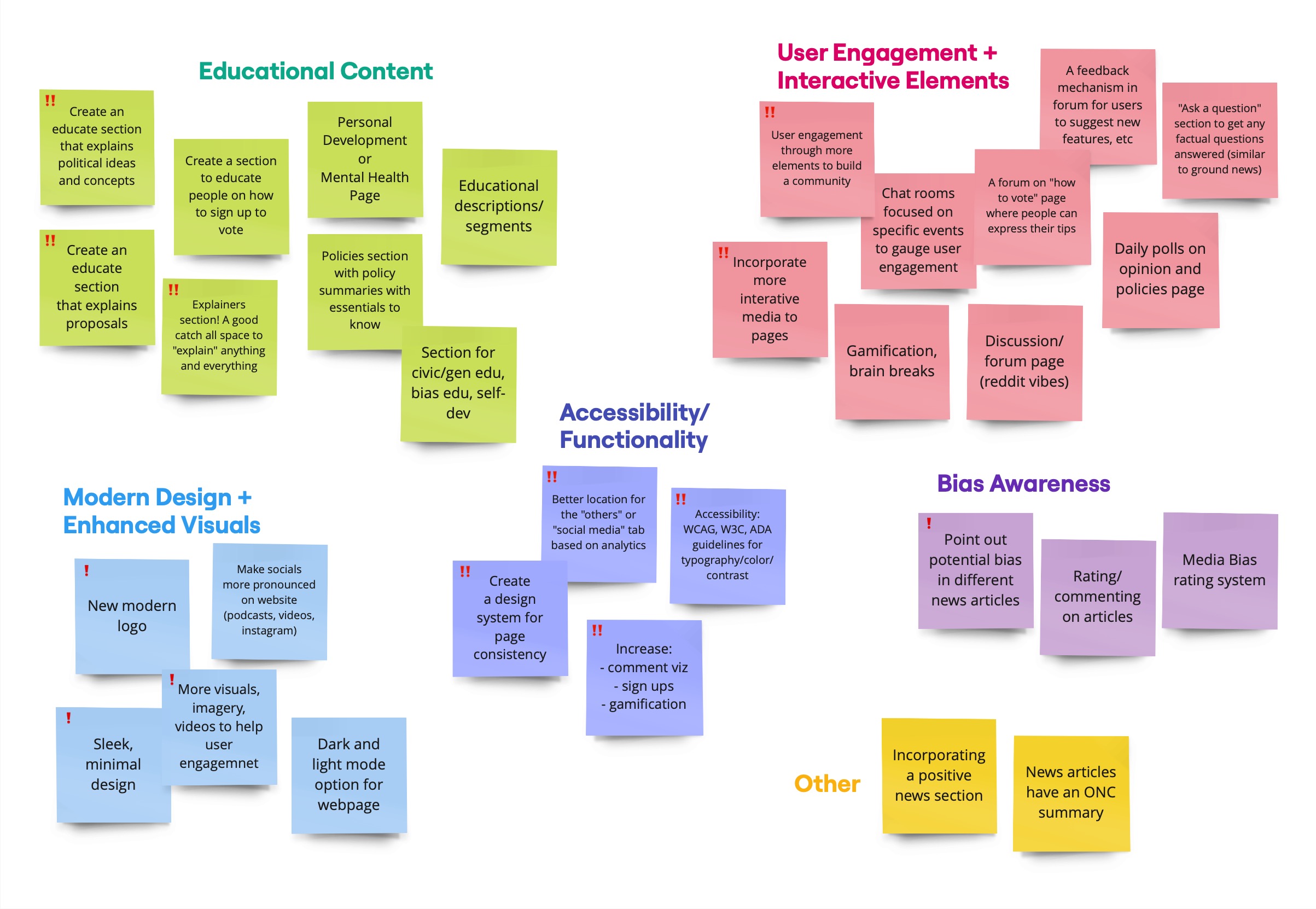 Affinity mapping session, sorted into three buckets of ideas