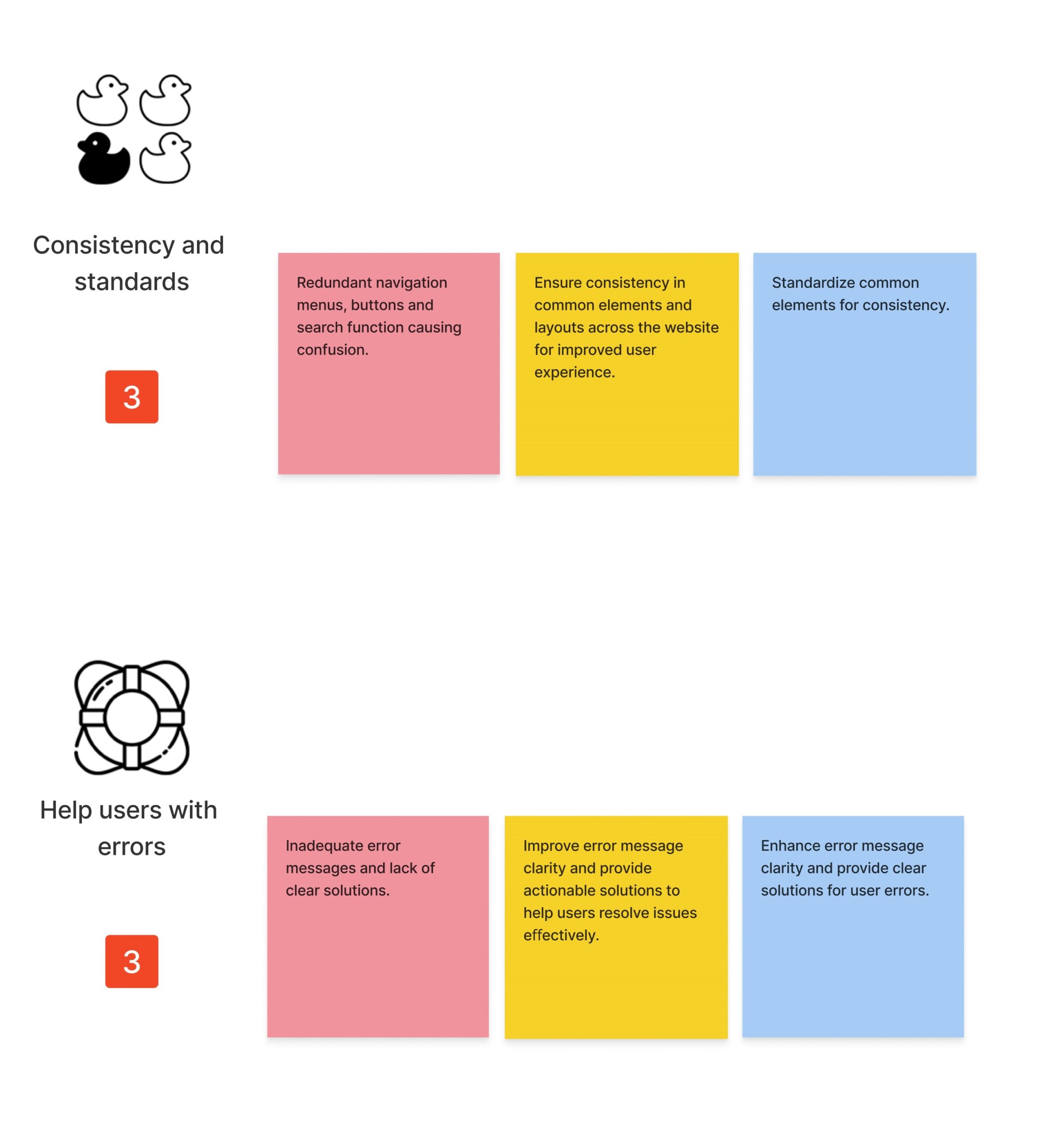 Heuristic evaluation worksheet, page 2