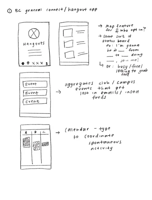Notebook sketch of the campus connection platform concept: hangouts, an event feed, and a shared calendar